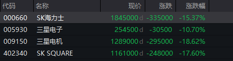 来源：wind