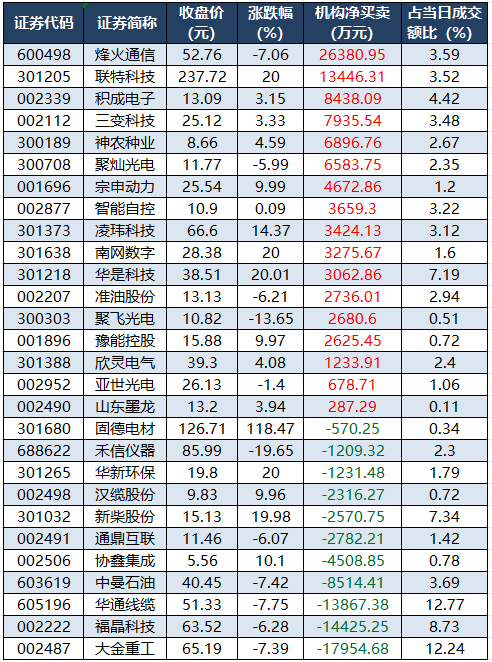 龙虎榜机构净买入的个股.png