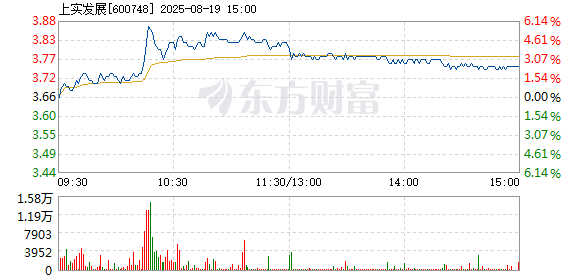 R图 600748_1