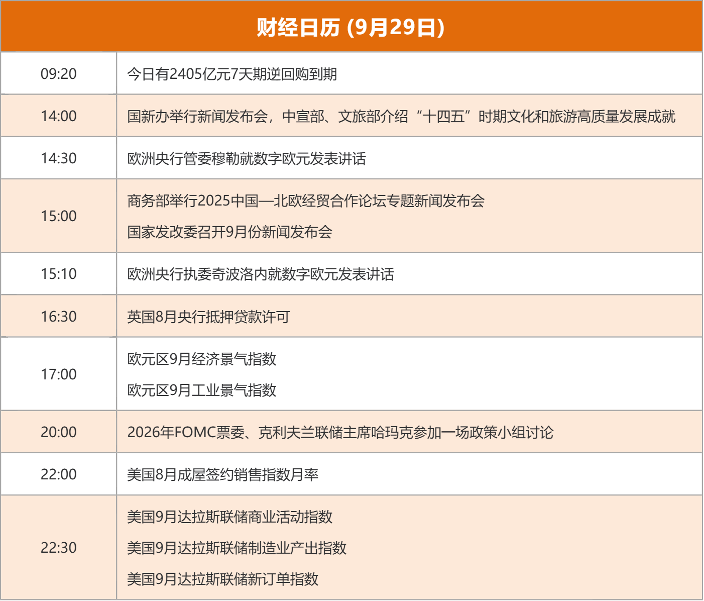 东方财富财经早餐 9月29日周一