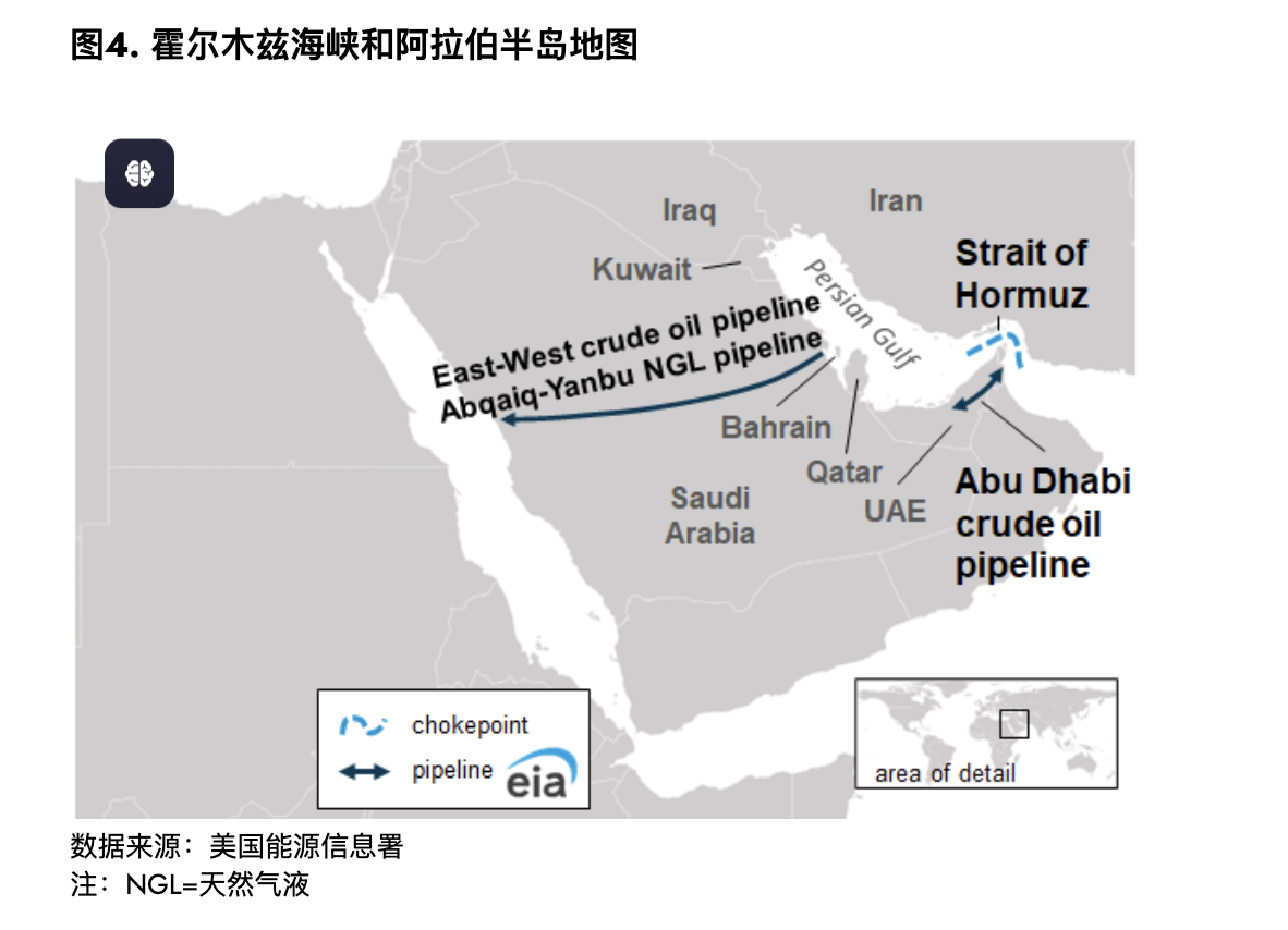 霍尔木兹+卡塔尔双断供：美伊战局的能源冲击波远超俄乌吗？