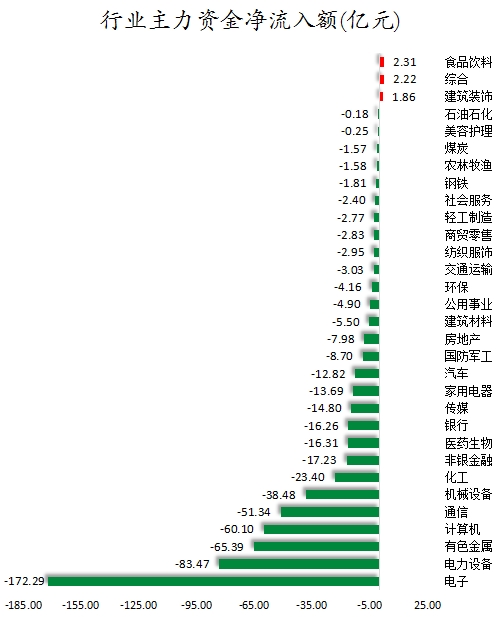 1760433376371444.png 行业主力资金净流入额.png