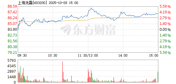 R图 603200_1