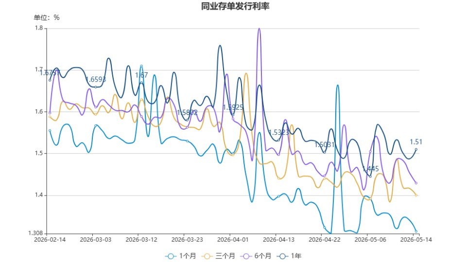 chart.jpg dc5fdc262bc94496a56be296d2e4f848.jpeg