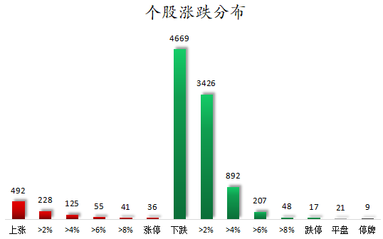 个股涨跌分布.png