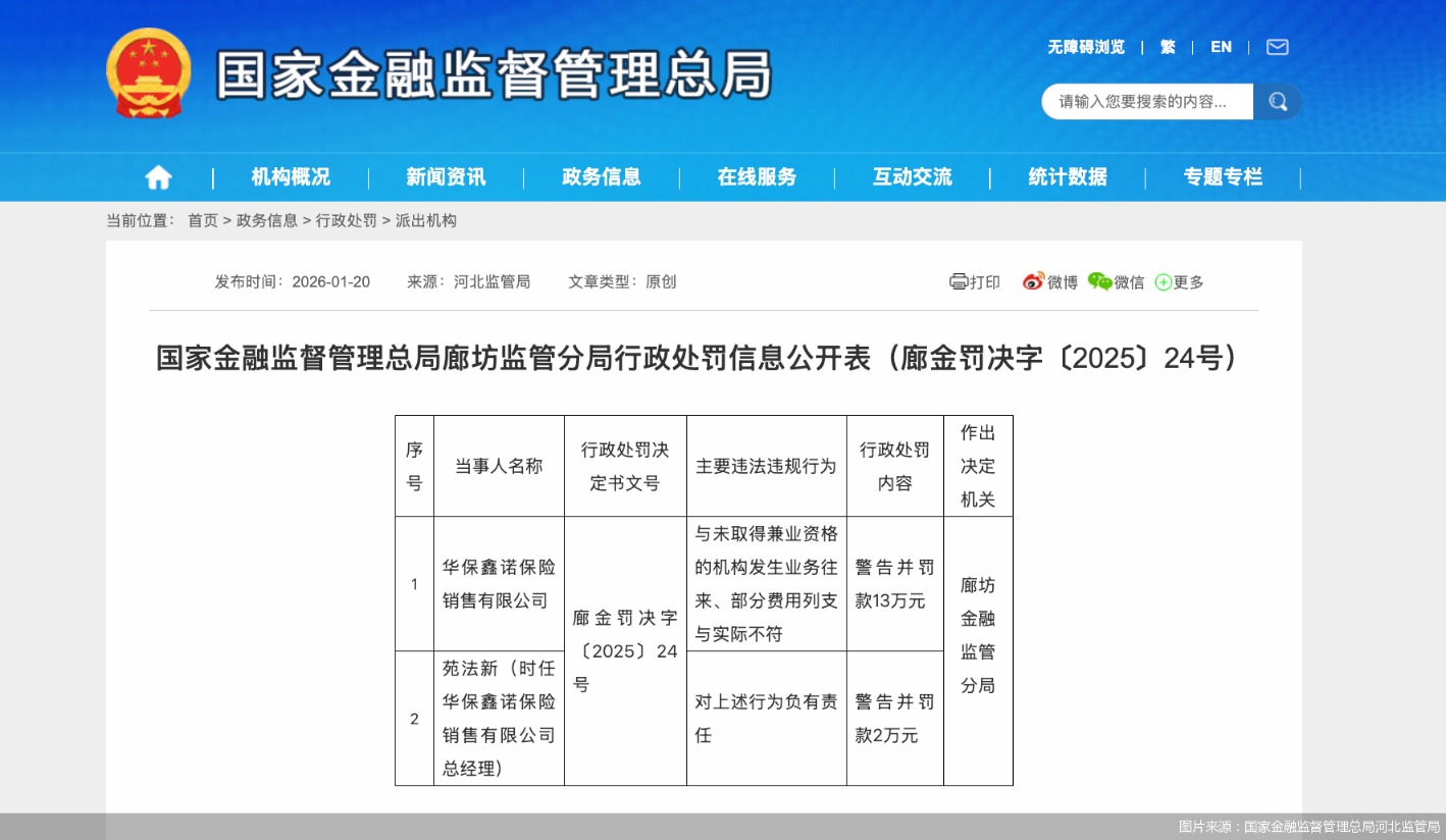 图片来源:国家金融监督管理总局河北监管局