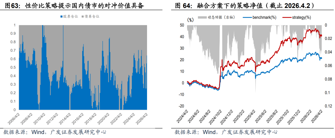 广发证券：静待贝叶斯收敛 大类资产配置月度展望