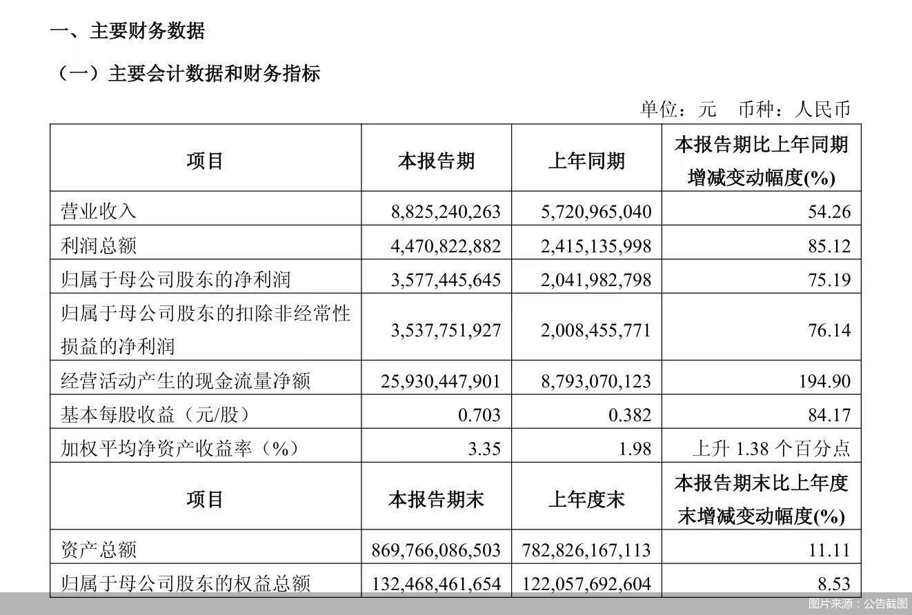 图片来源：公告截图