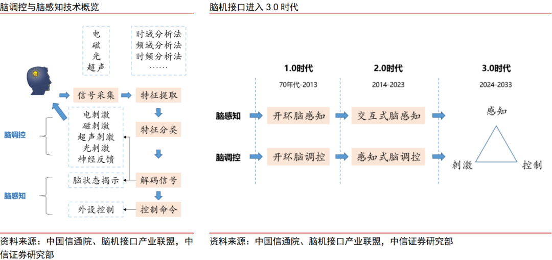 中信证券：国内脑机接口行业将迎来DeepSeek时刻