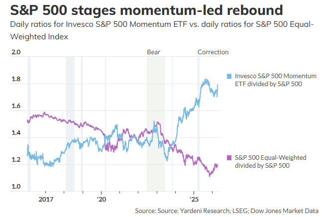 见证历史!标普500指数首次插旗7000点 哪些变化正在发生?