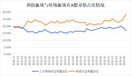 从贵州茅台到宁德时代 一文速览A股“含科量”五年巨变