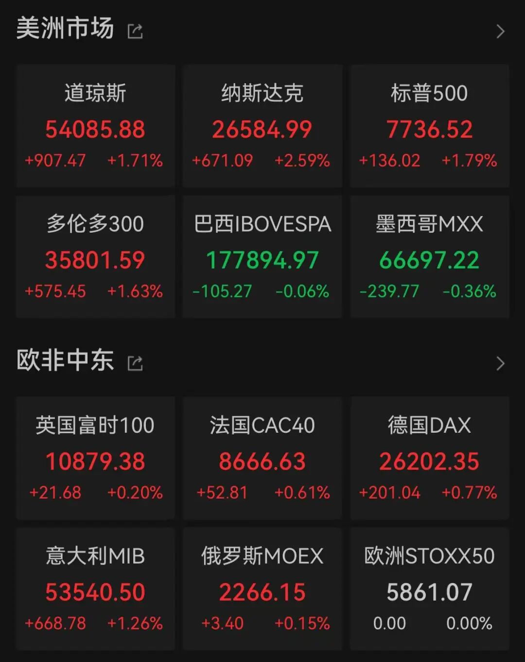 美股半导体、存储、光通信全线大涨，油价重挫