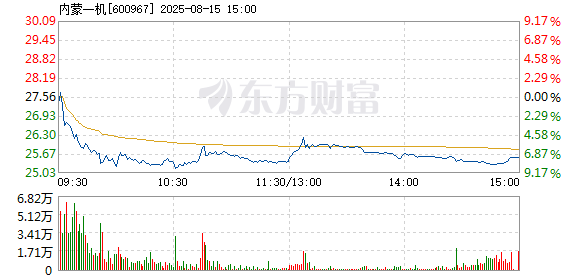 R图 600967_1