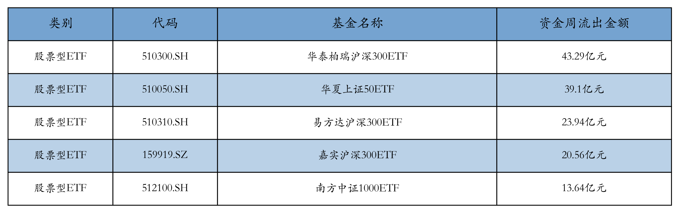 机器人ETF上周走强，机构看好人形机器人未来市场空间丨ETF基金周报 _ 东方财富网