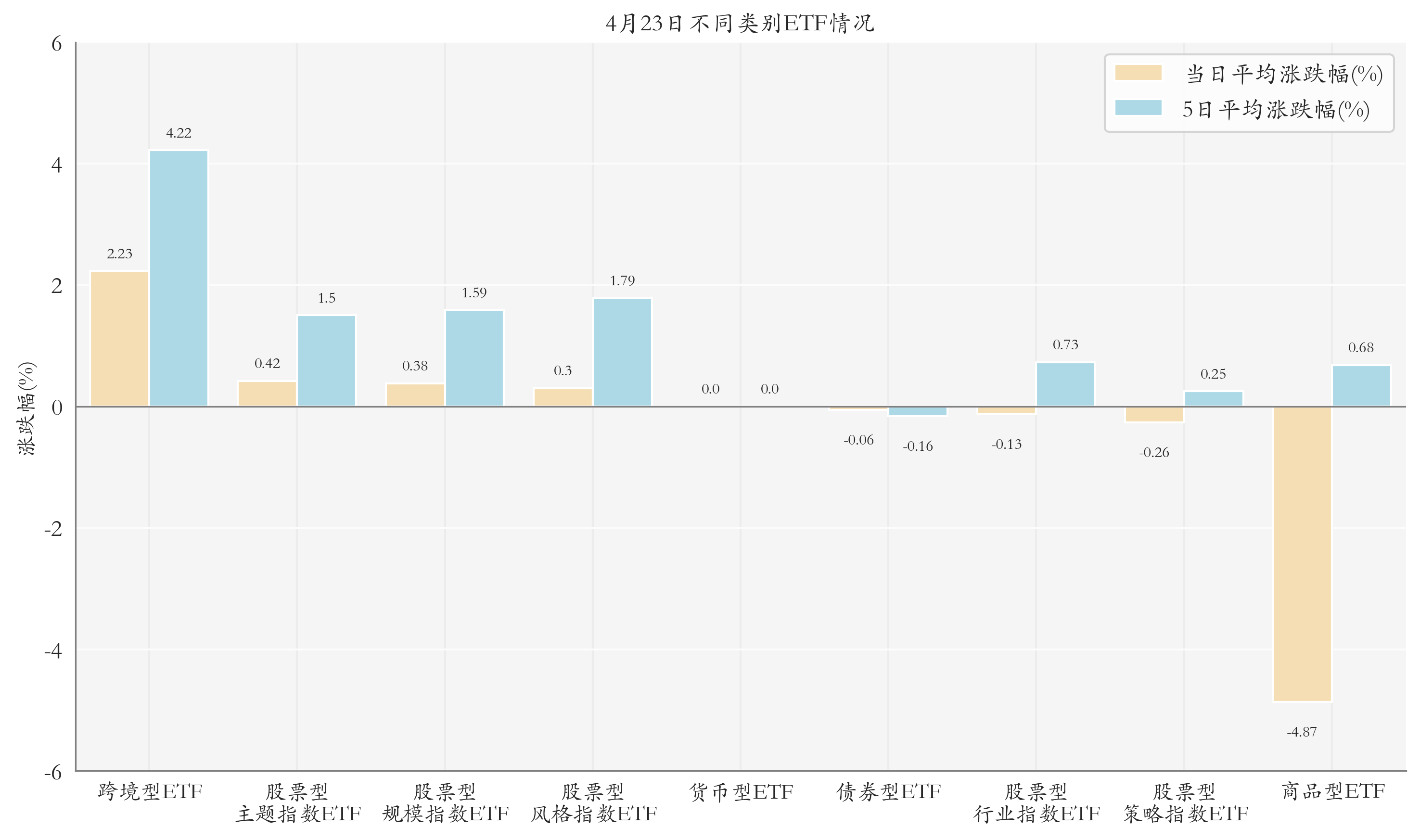 不同类别ETF情况