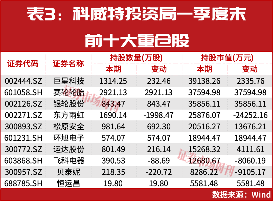中东资金增仓！主权基金硬科技、资源两手抓！
