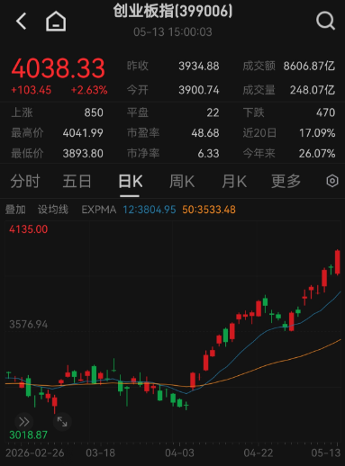 创业板指.png