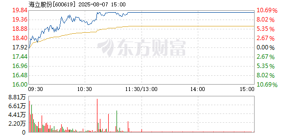 R图 600619_1