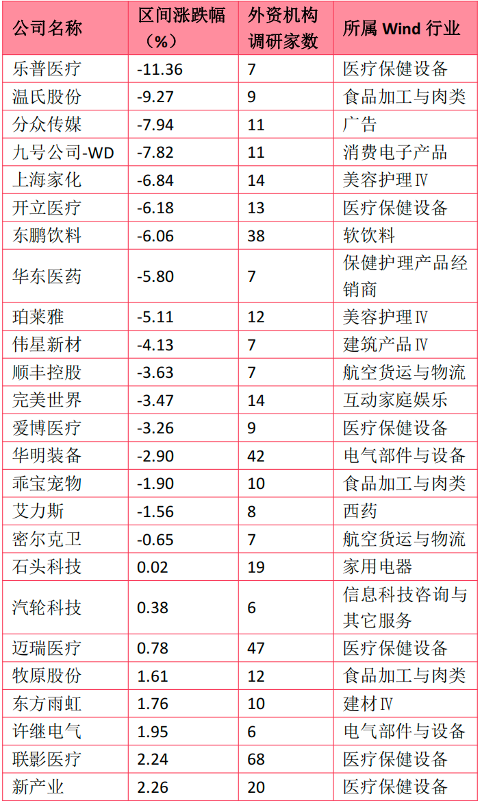 中东、韩国资本罕见同台 外资“盯上”这些A股“黄金坑”