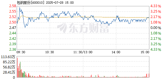 R图 600010_1