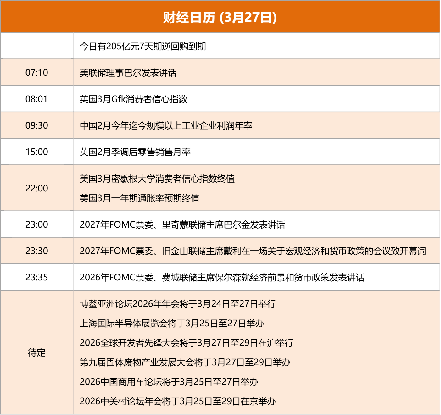 东方财富财经早餐 3月27日周五