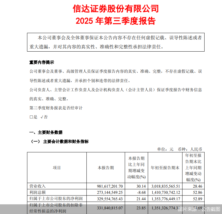 图片来源:公告截图