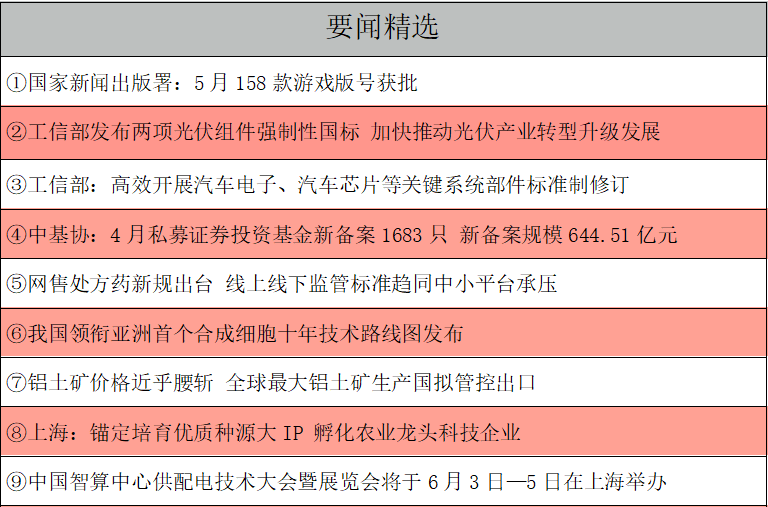 要闻精选.png