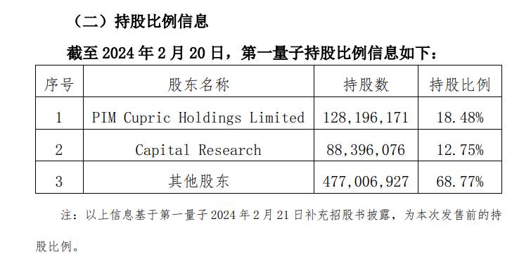 江西铜业以1515亿元认购第一量子普通股票