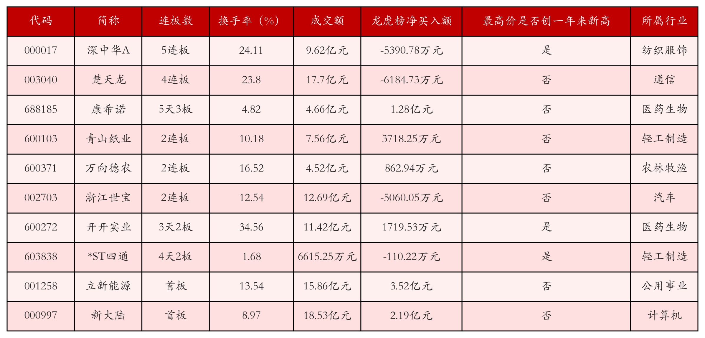 强势个股