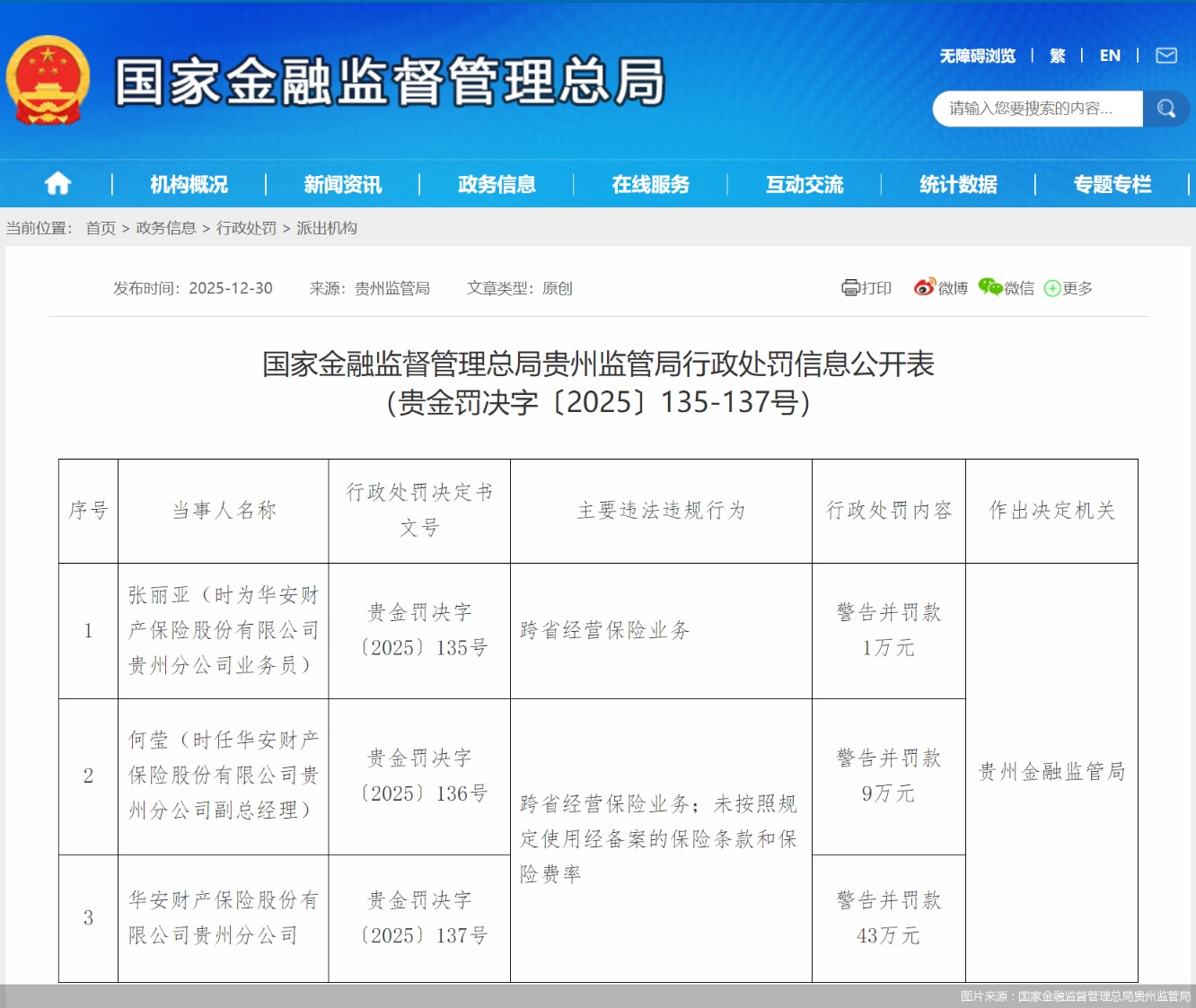 图片来源:国家金融监督管理总局贵州监管局