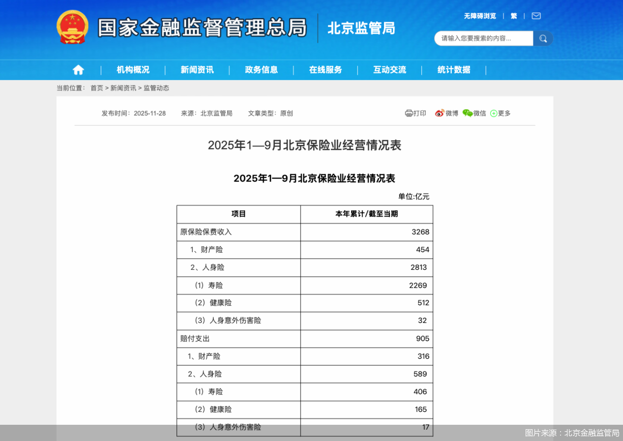 图片来源:北京金融监管局