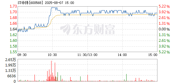 R图 600568_1
