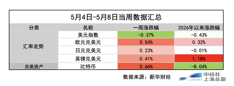 截屏2026-05-09 