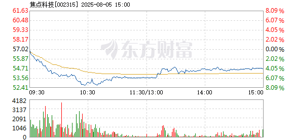 R图 002315_2