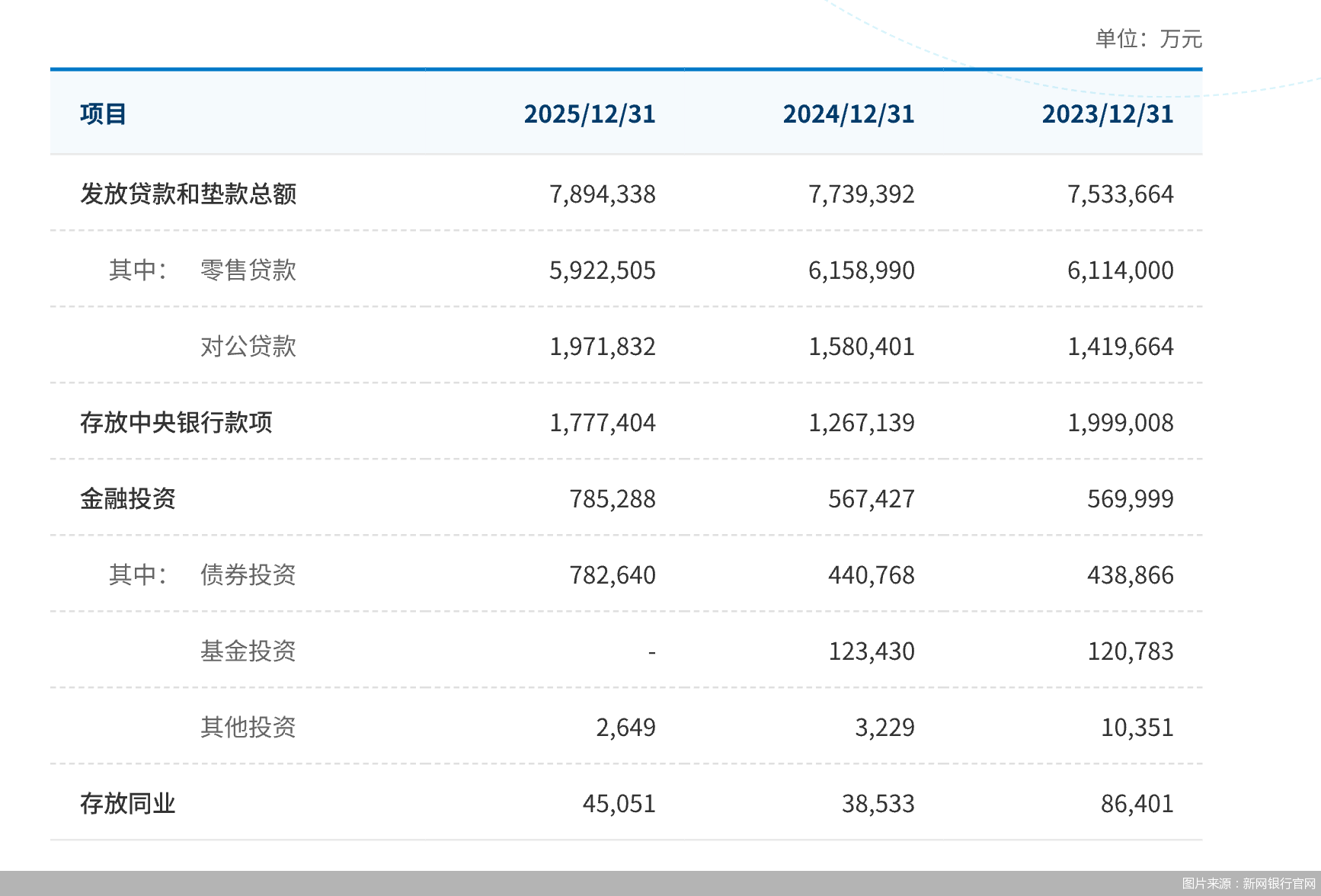 图片来源：新网银行官网