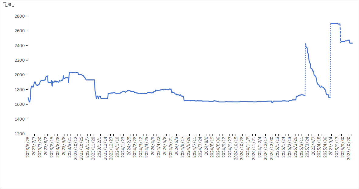 4401b92692ca449b8a9b39c468e377a9.png 4401b92692ca449b8a9b39c468e377a9.png