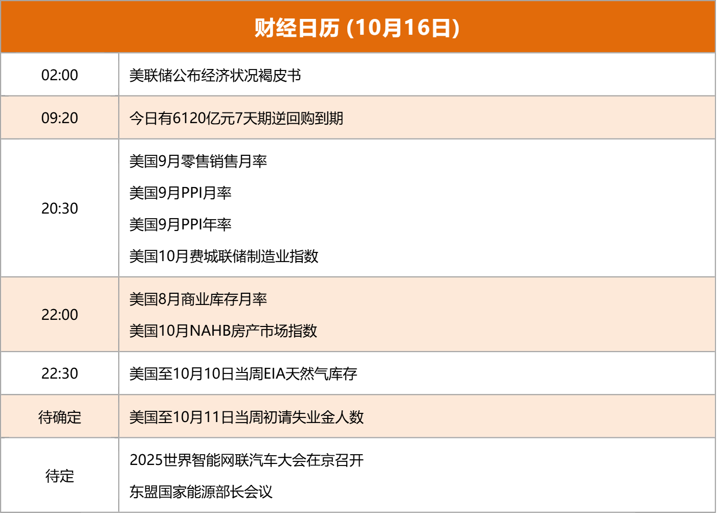 东方财富财经早餐 10月16日周四