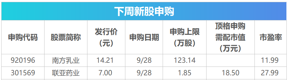 下周关注：9月PMI数据将公布 这些投资机会最靠谱