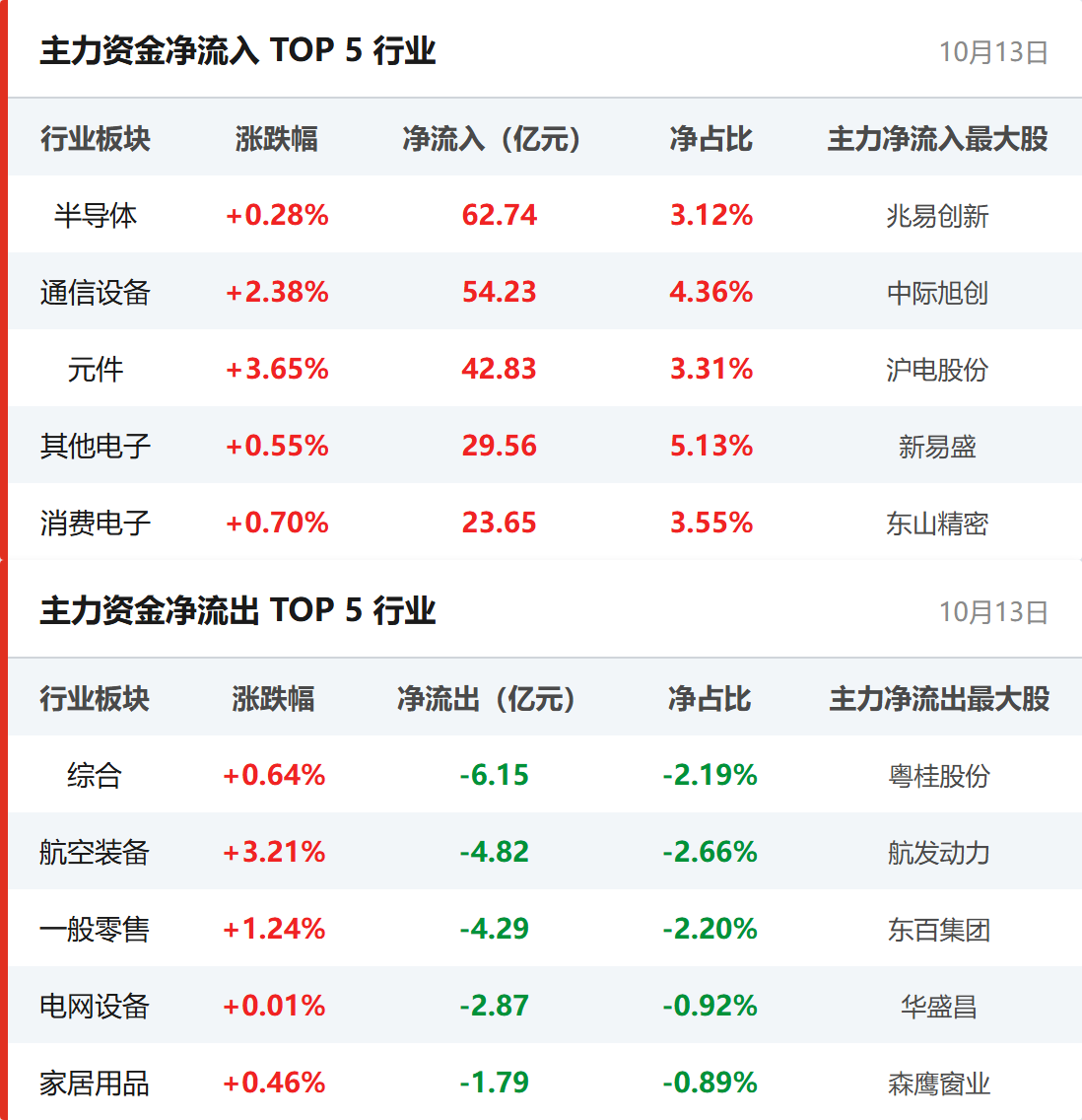 行业资金流向