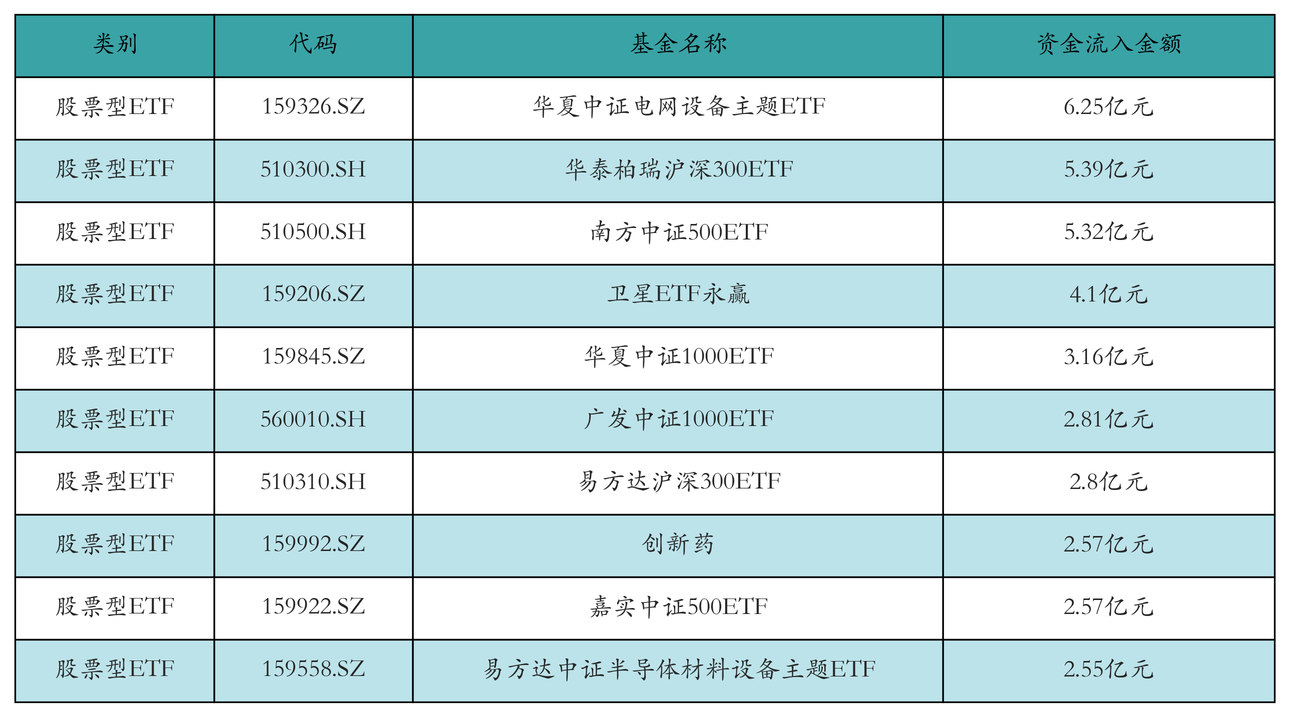创新药ETF领涨,机构:行业基本面有望改善丨ETF基金日报