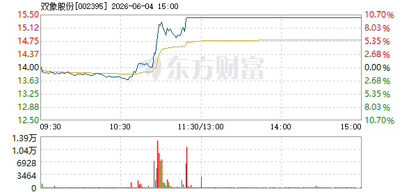 R图 002395_2