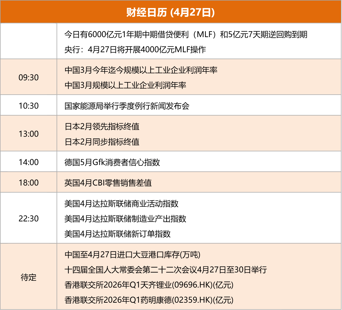 东方财富财经早餐 4月27日周一