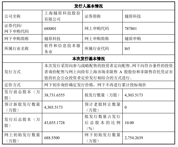 “国产GPU四小龙”之一 燧原科技9月2日申购