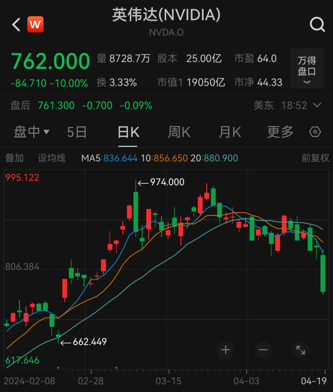 突发！英伟达暴跌！