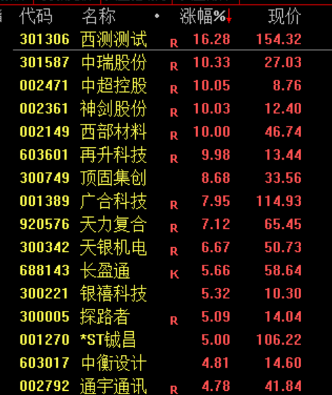 中东局势依旧影响市场！沪指缩量调整 锂电池板块逆市走强