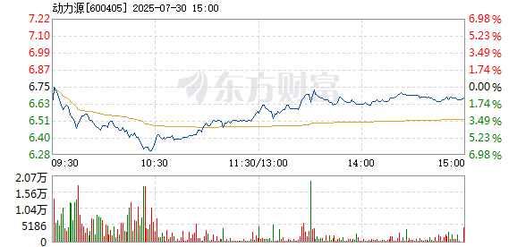 R图 600405_1