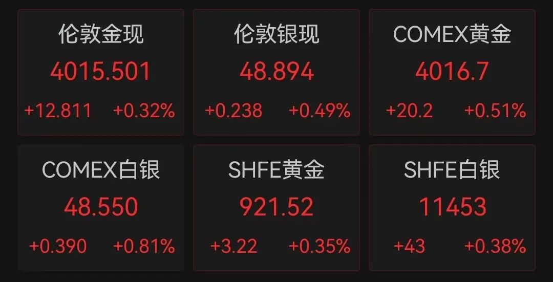 9280元转眼涨到了10218元 多个品牌投资金条或下架、或全面上调售价!