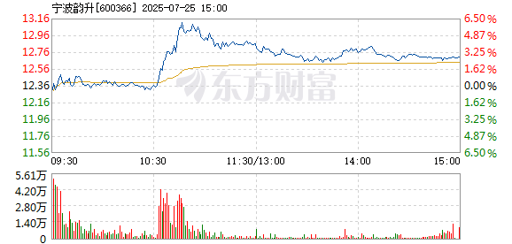 R图 600366_1