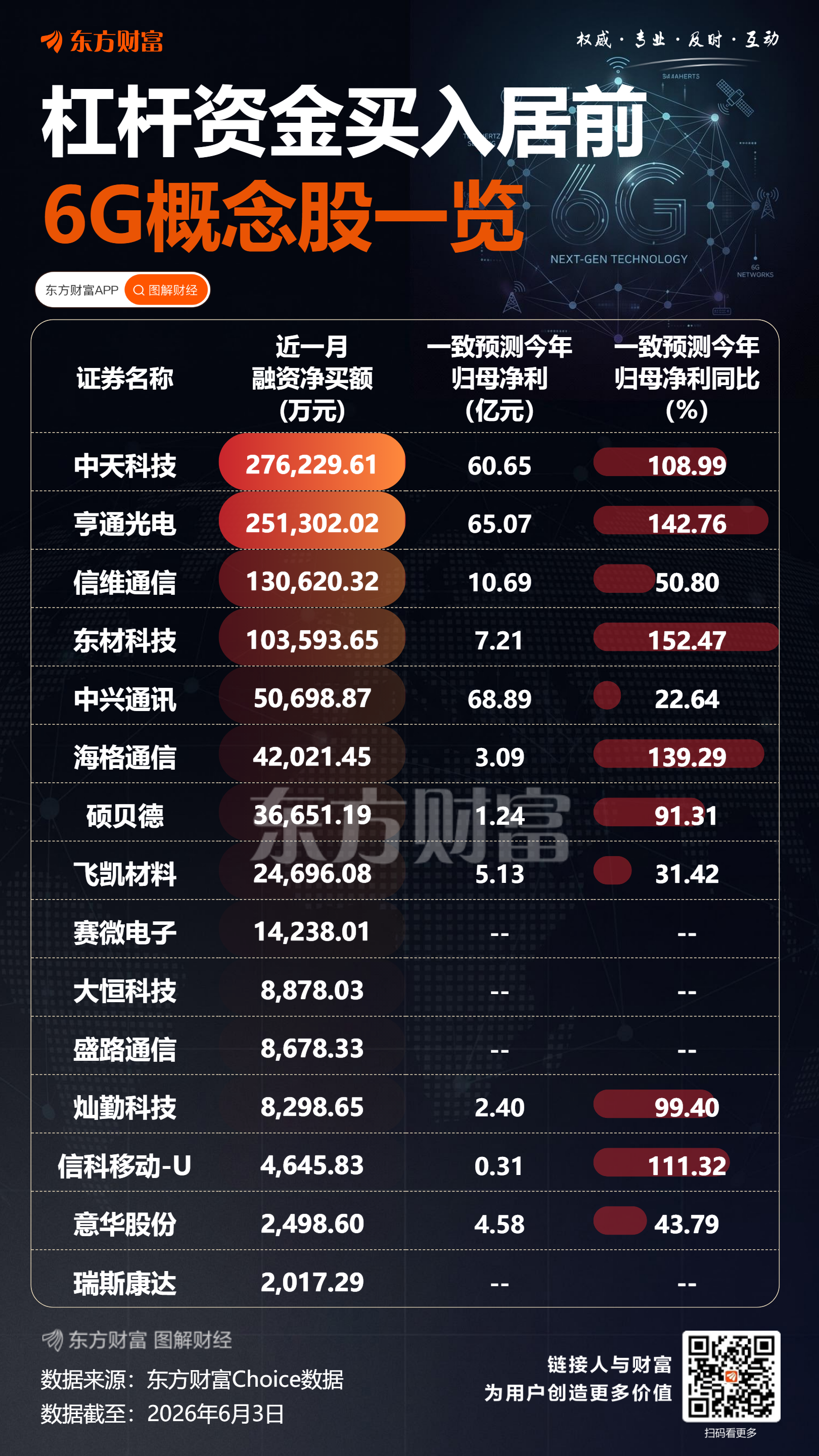 工信部组织开展6G创新发展部省协同试点专项行动