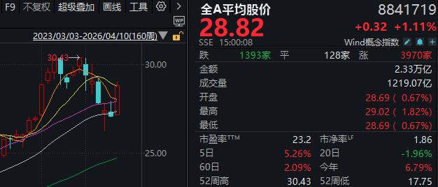 伊美谈判未取得共识！下周A股怎么走？